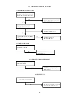 Preview for 21 page of AOC C787 Service Manual