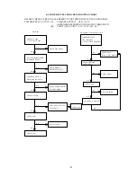 Preview for 22 page of AOC C787 Service Manual