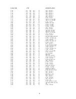 Preview for 28 page of AOC C787 Service Manual