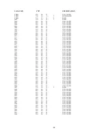 Preview for 30 page of AOC C787 Service Manual