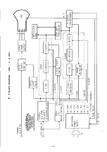 Preview for 18 page of AOC CM-736 Service Manual