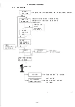 Preview for 20 page of AOC CM-736 Service Manual