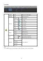 Preview for 16 page of AOC CQ30G3E User Manual