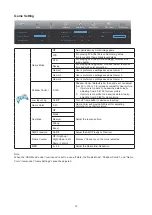 Preview for 21 page of AOC CQ30G3Z User Manual