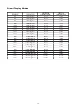 Preview for 25 page of AOC CQ32G2E User Manual