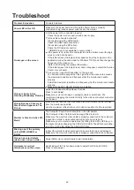 Предварительный просмотр 24 страницы AOC CU32V3 User Manual