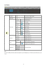 Предварительный просмотр 16 страницы AOC CU34G3S User Manual