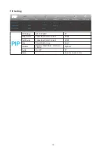 Preview for 20 page of AOC CU34G3S User Manual