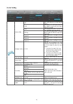 Preview for 21 page of AOC CU34G3S User Manual