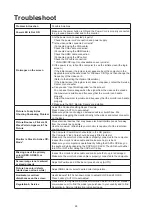 Preview for 30 page of AOC CU34V5CW/BK User Manual