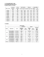 Предварительный просмотр 7 страницы AOC D26W931 Service Manual