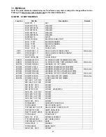 Предварительный просмотр 87 страницы AOC D26W931 Service Manual