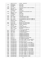 Предварительный просмотр 129 страницы AOC D26W931 Service Manual