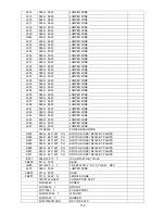 Предварительный просмотр 136 страницы AOC D26W931 Service Manual