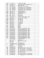 Предварительный просмотр 153 страницы AOC D26W931 Service Manual