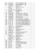 Предварительный просмотр 182 страницы AOC D26W931 Service Manual