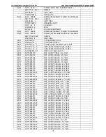 Preview for 78 page of AOC D32W831 Service Manual