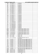 Preview for 95 page of AOC D32W831 Service Manual