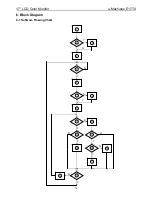 Предварительный просмотр 14 страницы AOC e-Machines E17T4 Service Manual