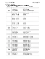 Preview for 66 page of AOC e-Machines E17T4 Service Manual