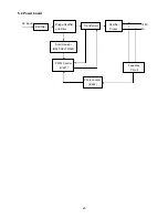 Предварительный просмотр 25 страницы AOC E1621SW - Service Manual