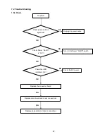 Предварительный просмотр 22 страницы AOC e1649Fwu Service Manual