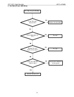 Preview for 37 page of AOC e2040v Service Manual