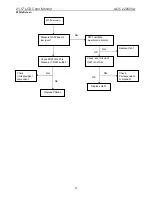 Предварительный просмотр 37 страницы AOC e2040vwa Service Manual