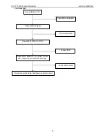 Предварительный просмотр 39 страницы AOC e2040vwa Service Manual