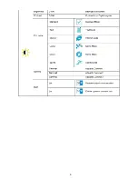 Preview for 9 page of AOC E2041S Service Manual