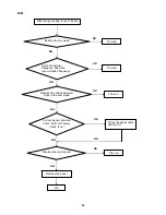 Preview for 54 page of AOC E2041S Service Manual