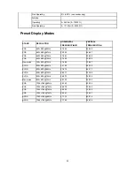 Preview for 52 page of AOC e2050S User Manual