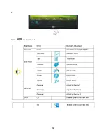 Предварительный просмотр 10 страницы AOC e2050Sda Service Manual