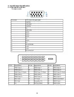 Preview for 24 page of AOC e2050Sda Service Manual