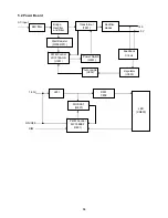 Preview for 30 page of AOC e2050Sda Service Manual