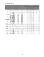 Preview for 19 page of AOC e2050Swd Service Manual