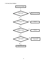 Preview for 39 page of AOC e2050Swd Service Manual