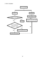 Preview for 38 page of AOC E2051SDN Service Manual