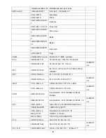 Предварительный просмотр 47 страницы AOC E2051SDN Service Manual