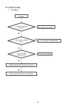 Предварительный просмотр 39 страницы AOC E2060PDA Service Manual