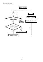 Предварительный просмотр 42 страницы AOC E2060PDA Service Manual