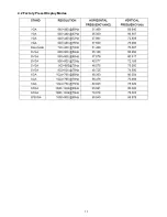 Предварительный просмотр 17 страницы AOC e2060Swd Service Manual