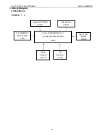 Preview for 32 page of AOC E2236VW - Service Manual