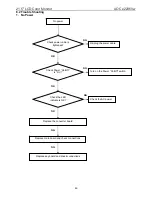 Preview for 46 page of AOC E2236VW - Service Manual