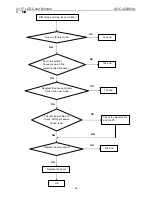 Preview for 48 page of AOC E2236VW - Service Manual