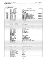 Предварительный просмотр 76 страницы AOC E2236VW - Service Manual