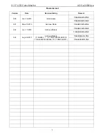 Preview for 3 page of AOC E2236VWA Service Manual