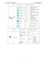 Preview for 9 page of AOC E2236VWA Service Manual