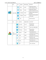 Preview for 10 page of AOC E2236VWA Service Manual