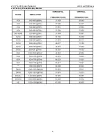 Preview for 14 page of AOC E2236VWA Service Manual